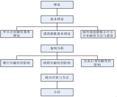 基本构架图