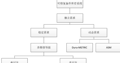 METRIC系列模型族谱