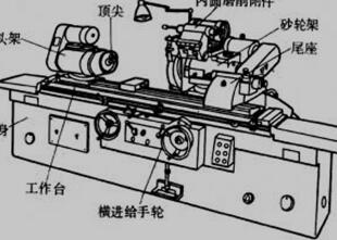 万能外圆磨床结构