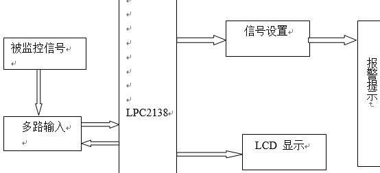 多路监控系统的整体结构框架