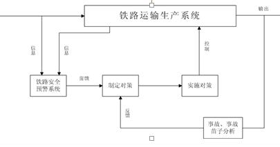 铁路安全监察前馈与反馈耦合的超前管理控制模式