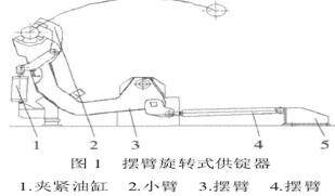 摆臂式供锭器