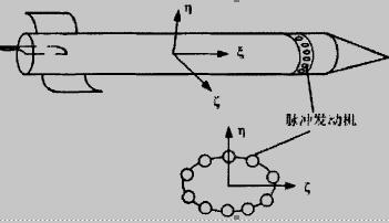固体脉冲发动机组位置