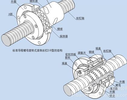 典型滚珠丝杠副