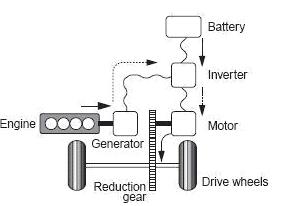 串联式插电式混合动力汽车