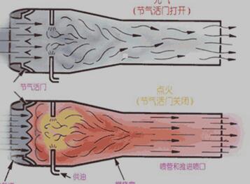 脉动喷气发动机