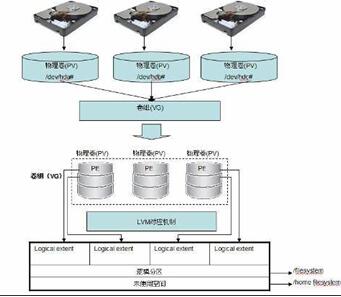 NetLinx构架的三层网络结构图