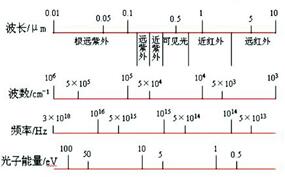 太阳光谱