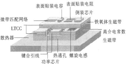 L T C C典型结构