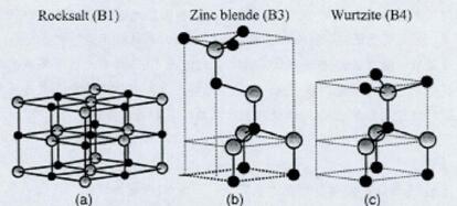 ZnO的晶体结构