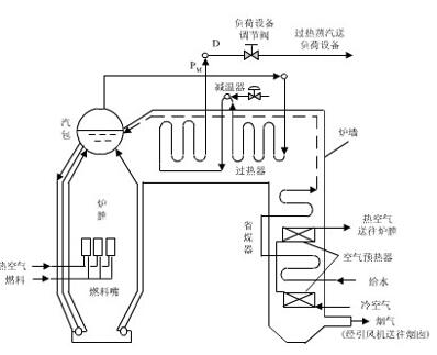 锅炉构造