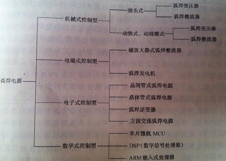 弧焊电源的控制方法