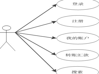 用例图