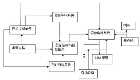 电梯语音通话系统结构框图
