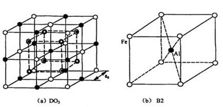 Fe-Al合金两种结构的单位晶胞