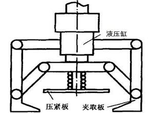  液压机械手示意图