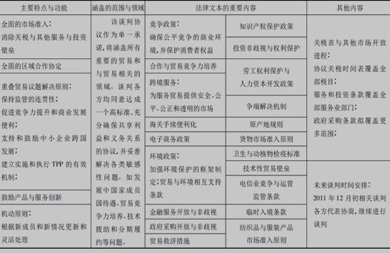 TPP纲要文件的主要内容