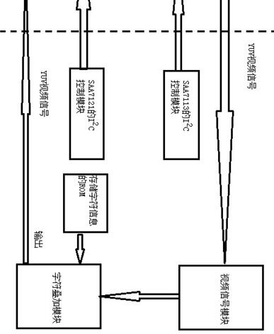 视频字符叠加原理图