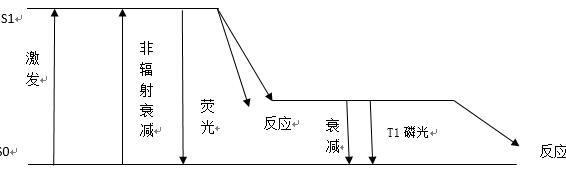 紫外光光化学反应示意图