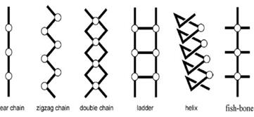 几种一文配位聚合物的结构