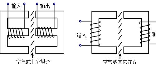 松耦合变压器的简易结构图