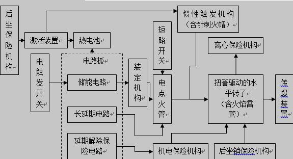 70 mm航空火箭弹机电触发引信构造原理