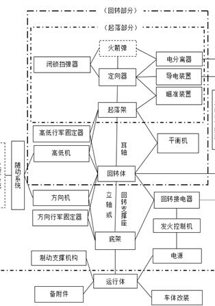 火箭发射系统组成和相对位置关系图