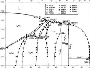 Ti-Al二元相图[