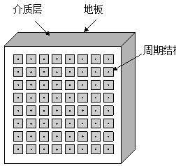 蘑菇型周期结构