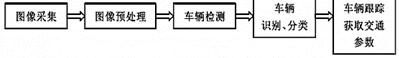 完整视频车辆检测流程