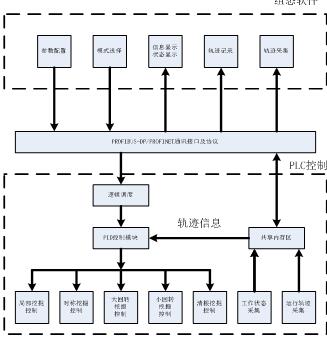 挖掘机软件结构图