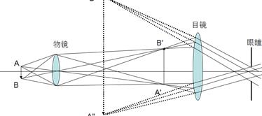 显微物镜的一般光路图
