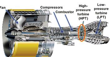 典型燃气涡轮发动机的示意图