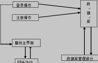 网络终端语音控制系统结构流程图
