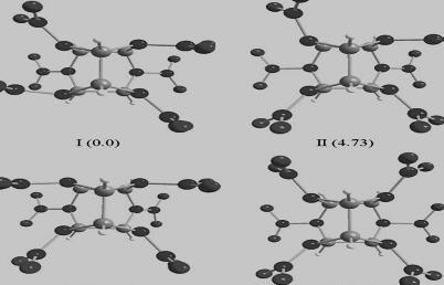 CL-20分子的稳定构象及其相对能量值
