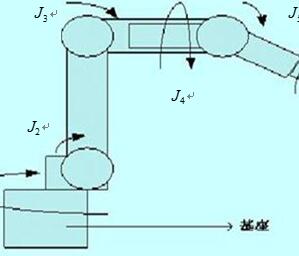 工业机器人结构简图