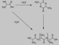 聚乳酸合成路线简图