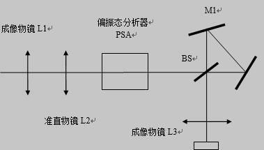 干涉型超光谱全偏振成像仪系统示意图