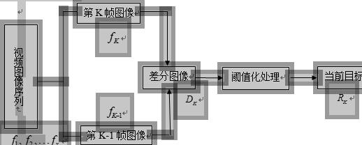 帧间差分法具体步骤图