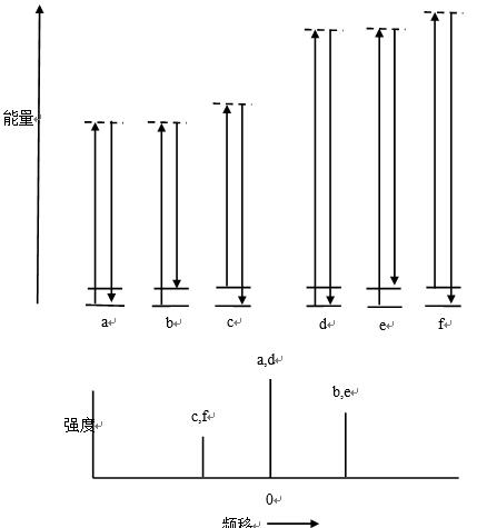 散射过程能级详细(拉曼光谱的分析与应用)