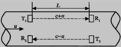 时差法测速原理图