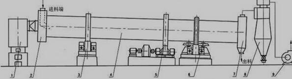 滚筒烘干机结构简图