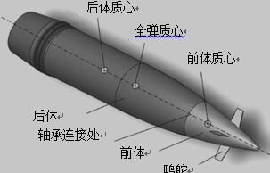 鸭式布局双旋弹结构示意图