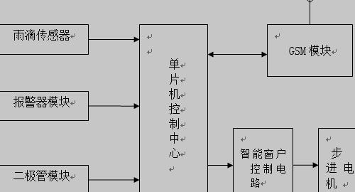 单片机的手机短信控制智能窗户系统设计原理图