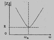 单调谐滤波器频率曲线