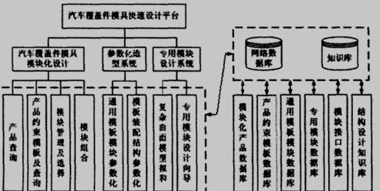 NX开发流程