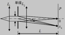 单缝衍射光路图