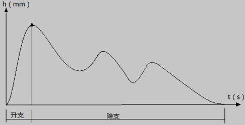 脉图结构示意图