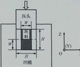 挤压原理图