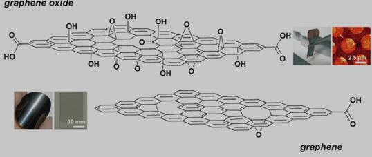 石墨烯(graphene)和氧化石墨烯(GO)的结构示意图[